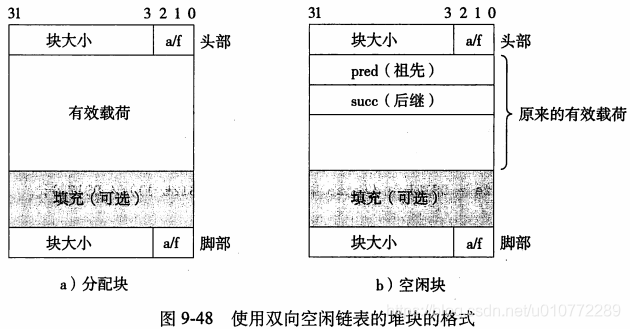 显式空闲链表